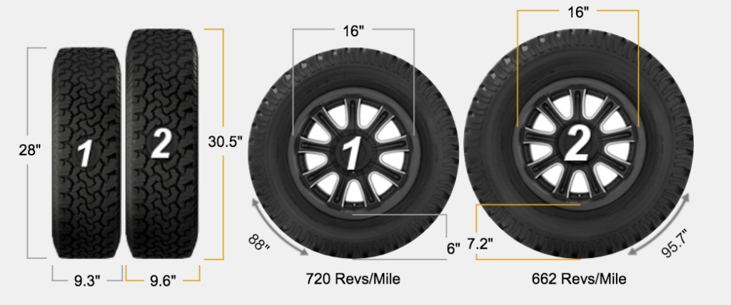 Tire Size Comparison